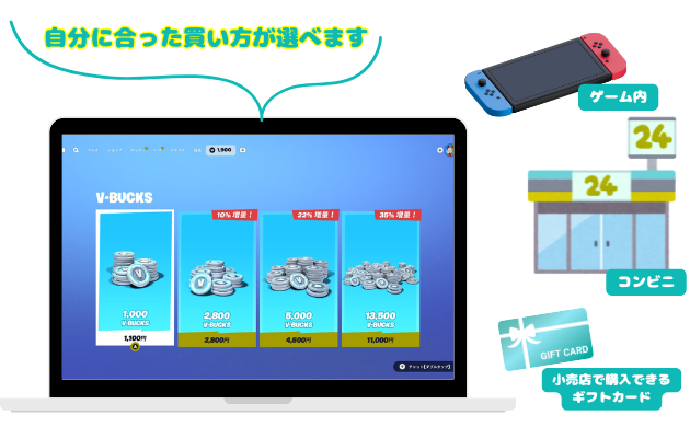 V-Bucksの購入場所