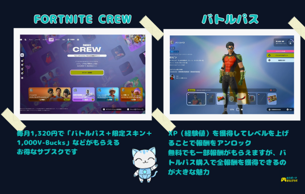 「バトルパス」と「フォートナイトクルー」
