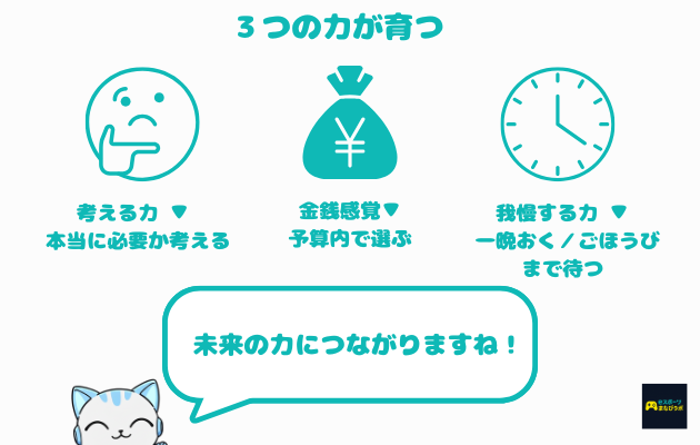 3つの力の説明