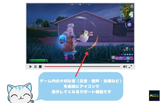 視覚化の図解