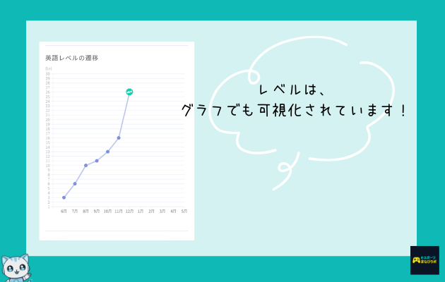 グラフの実際に届いたメールの写真画像