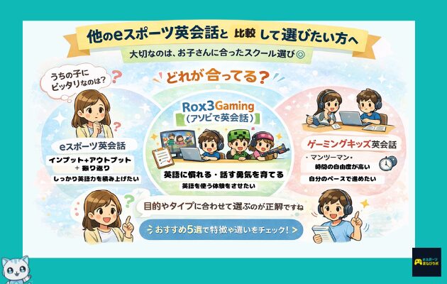 他のeスポーツ英会話と比較して選びたい方への図解