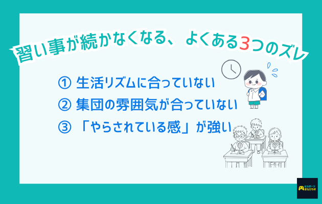習い事が続かなくなる原因として、生活リズム・集団の雰囲気・やらされている感の3つのズレを表したイラスト
