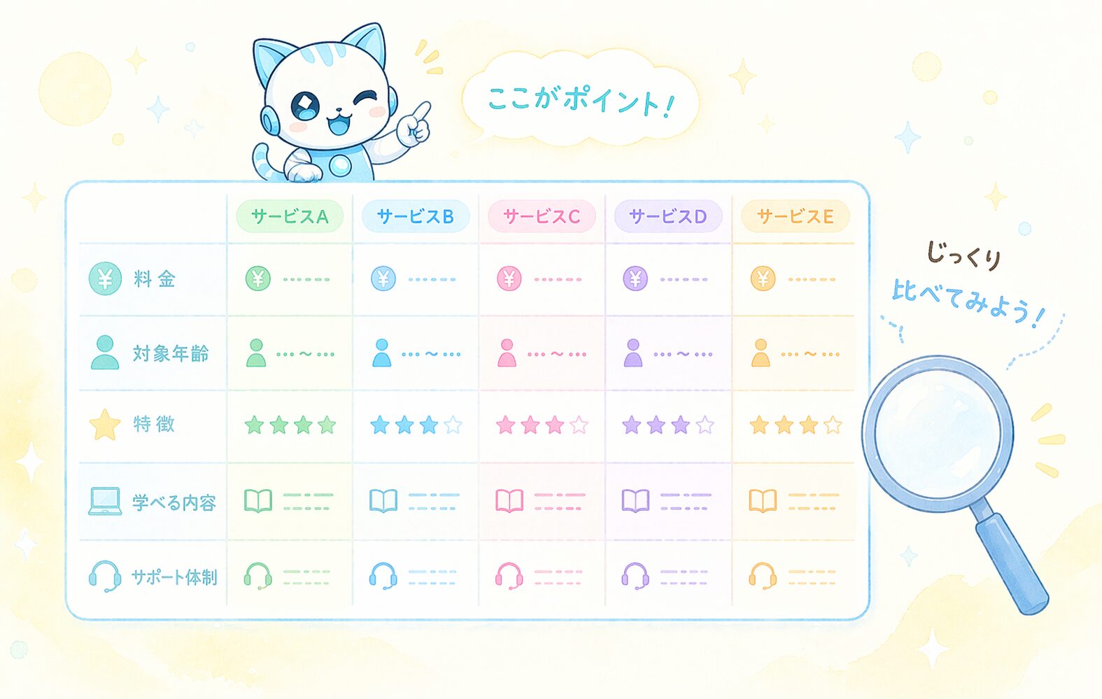 ラミィが比較表を紹介しているイラスト