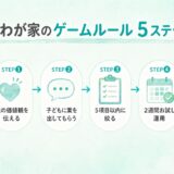 わが家のゲームルール5ステップフロー図