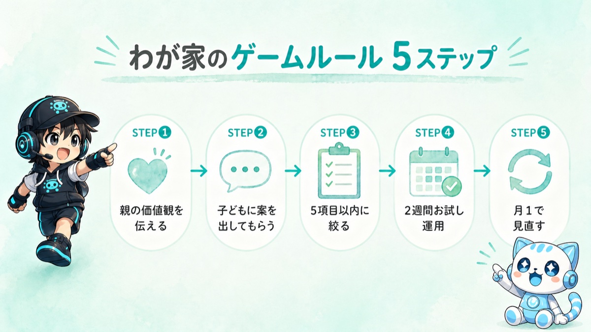 わが家のゲームルール5ステップフロー図