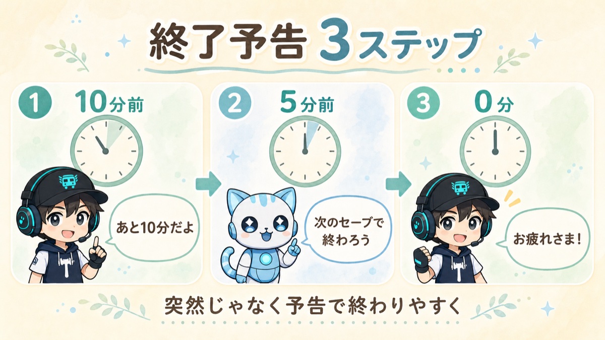 ゲーム終了予告3ステップ