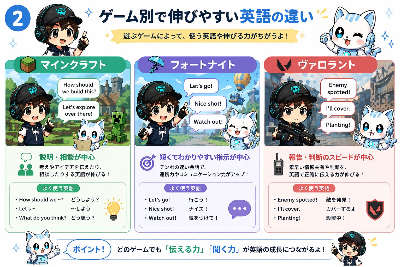 ゲーム別で伸びやすい英語の違い