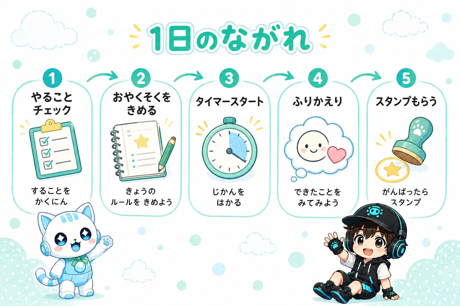 おやくそくノートの1日のながれ：5ステップフロー図解