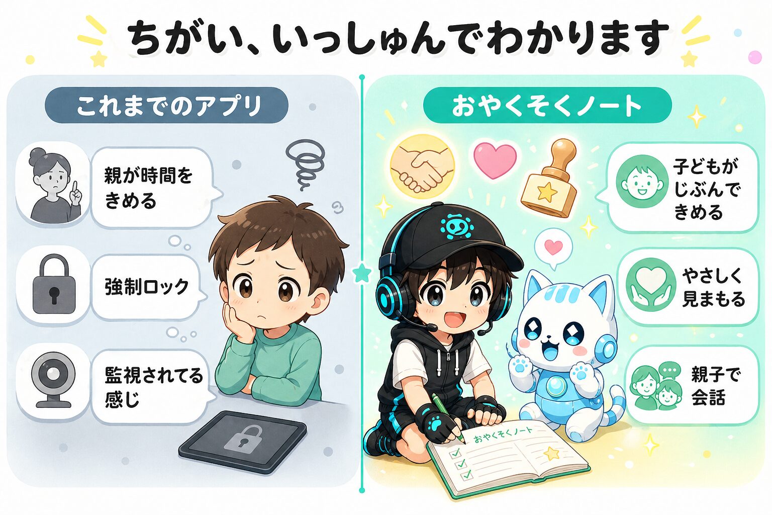 これまでのアプリとおやくそくノートの違いがいっしゅんでわかる図解