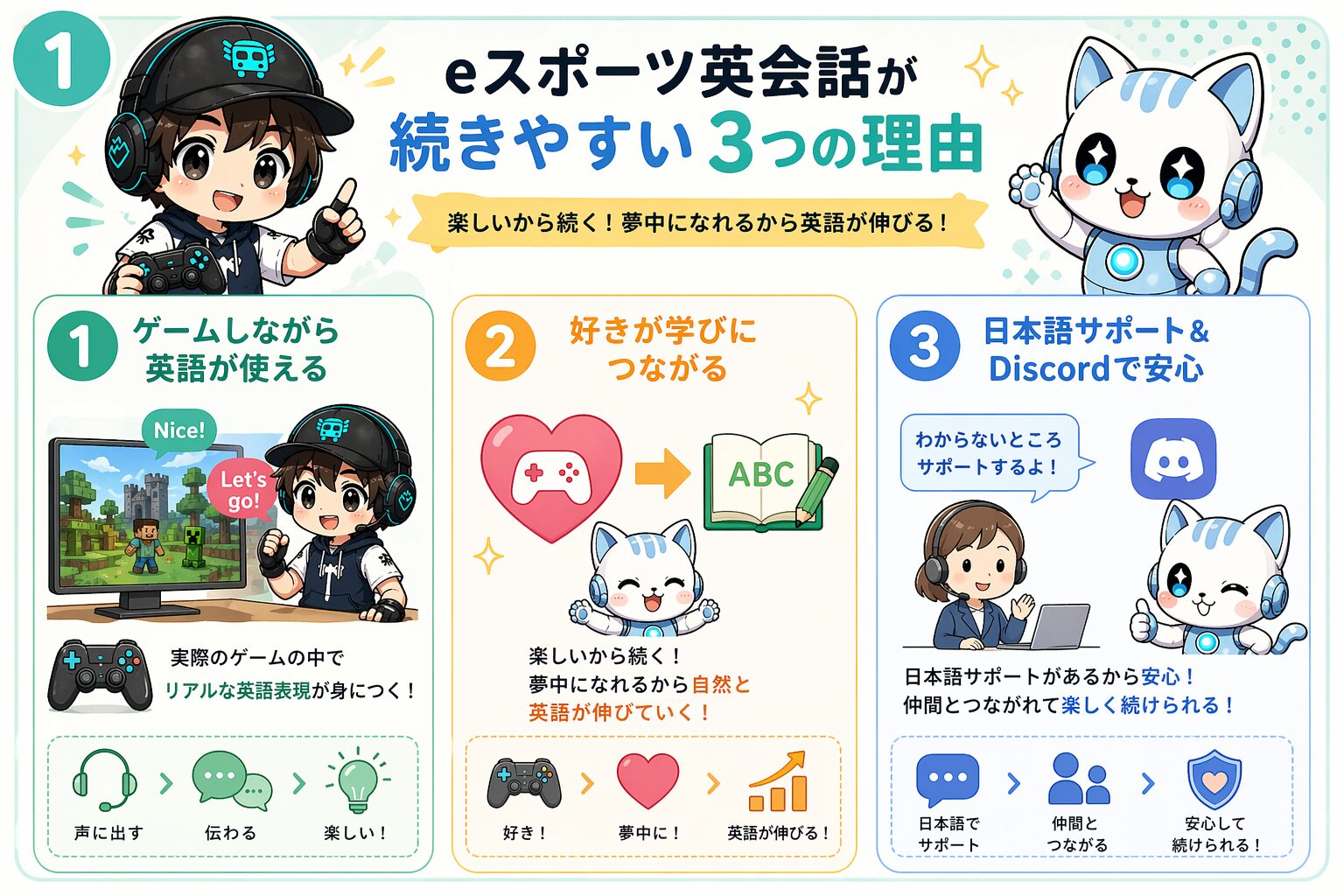 eスピ！を選んだ3つの理由