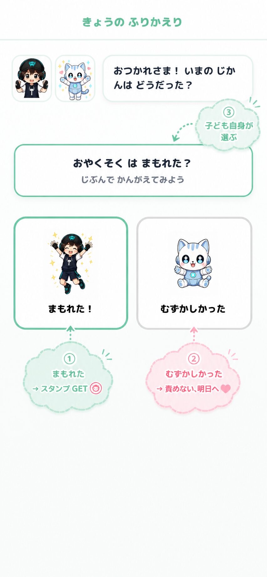 ふりかえりの質問画面：おやくそくはまもれた？
