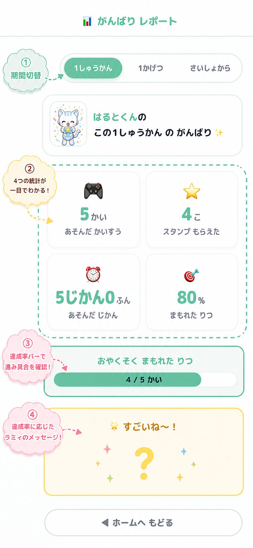 がんばりレポート：あそんだ回数・スタンプ数・守れた率