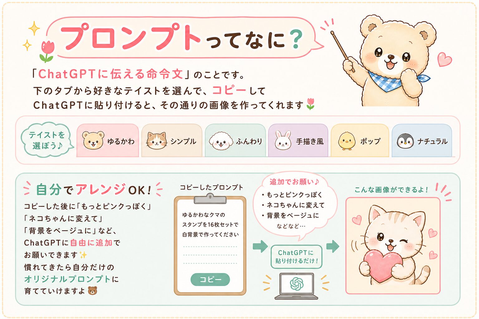 ChatGPTのプロンプトでLINEスタンプ用の画像を作る仕組み