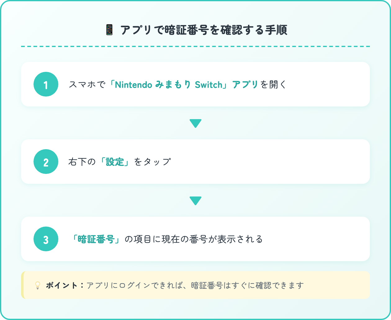 みまもりスイッチの暗証番号を忘れた！解除・再設定の3つの方法 | e
