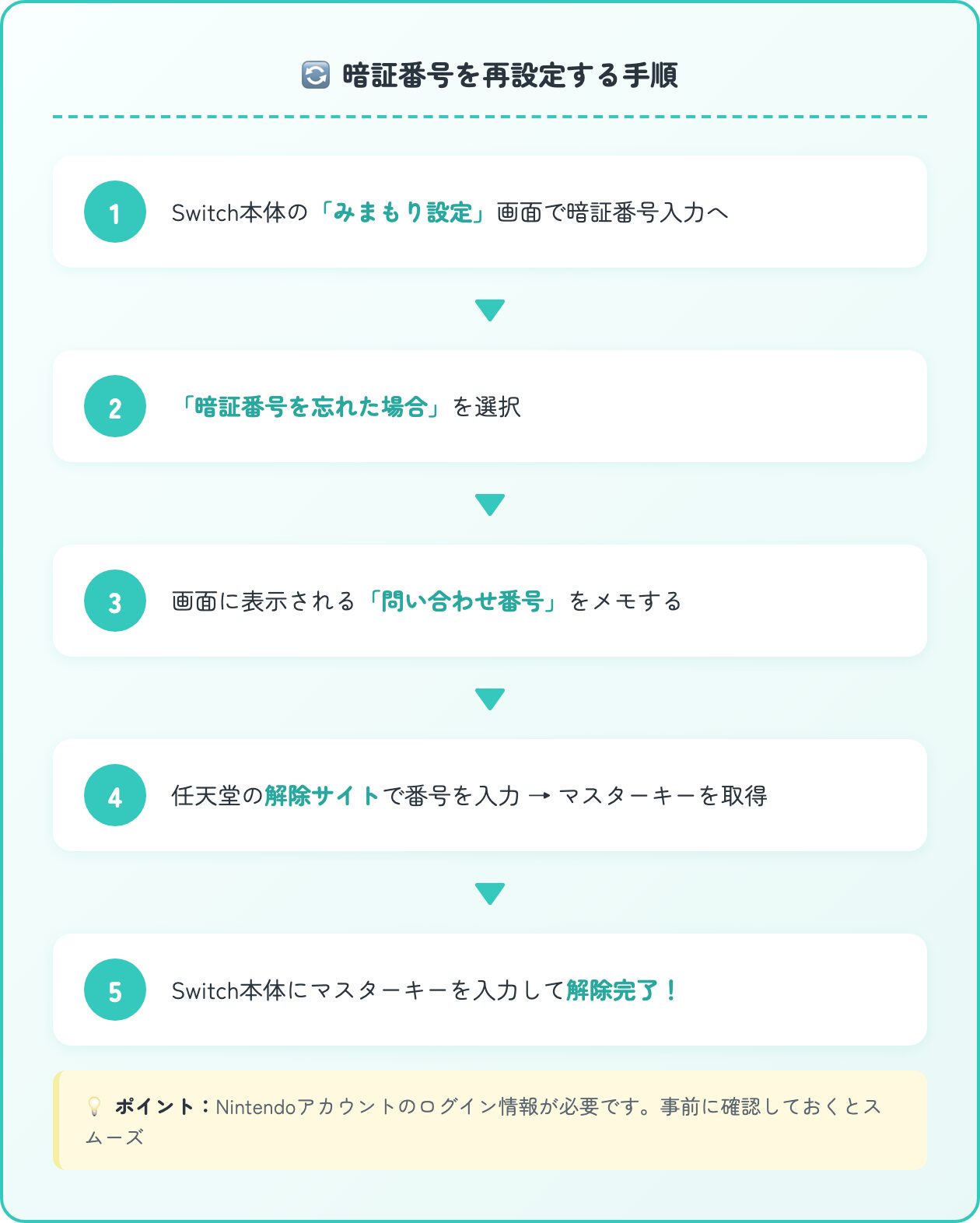 みまもりスイッチの暗証番号を忘れた！解除・再設定の3つの方法 | e