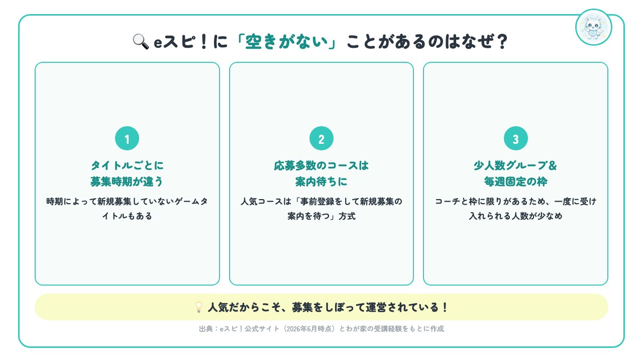 eスピ！に空きがないことがある3つの理由（タイトルごとの募集時期・応募多数・少人数グループ制）