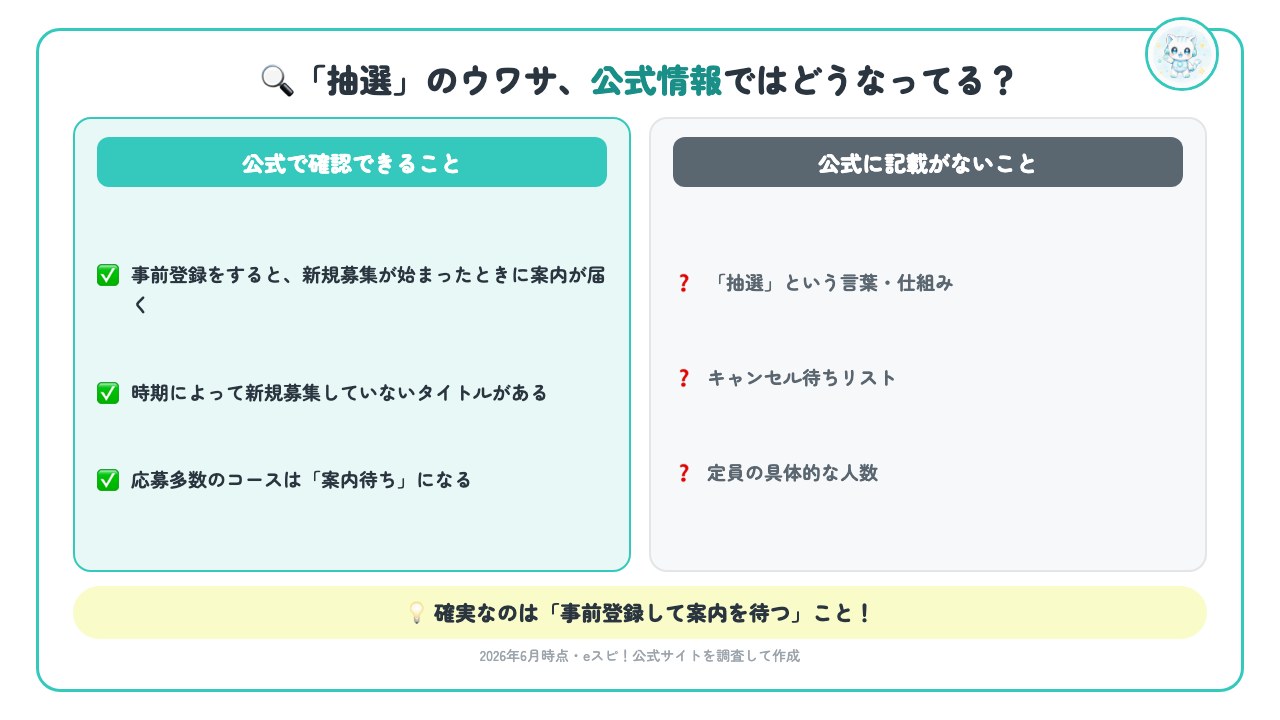 eスピ！の抽選のウワサを公式情報で検証（公式で確認できること・記載がないこと）