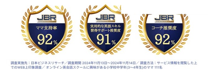 eスピ！JBR調査3冠受賞（ママ支持率92%・英語スキル習得サポート推奨度91%・コーチ推奨度92%）