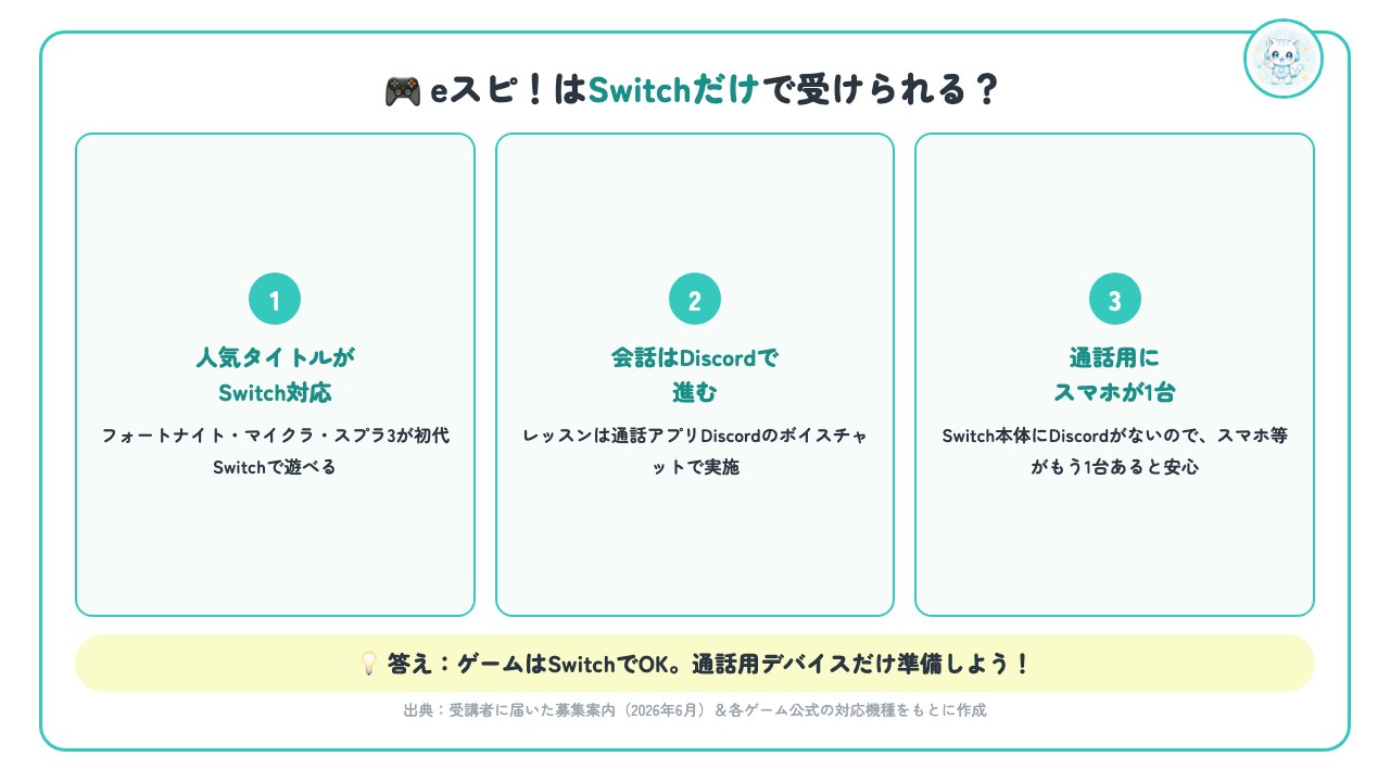 eスピ！はSwitchだけで受けられる？（フォートナイト・マイクラ・スプラトゥーン3は初代Switch対応・会話はDiscord・通話用にスマホが1台）