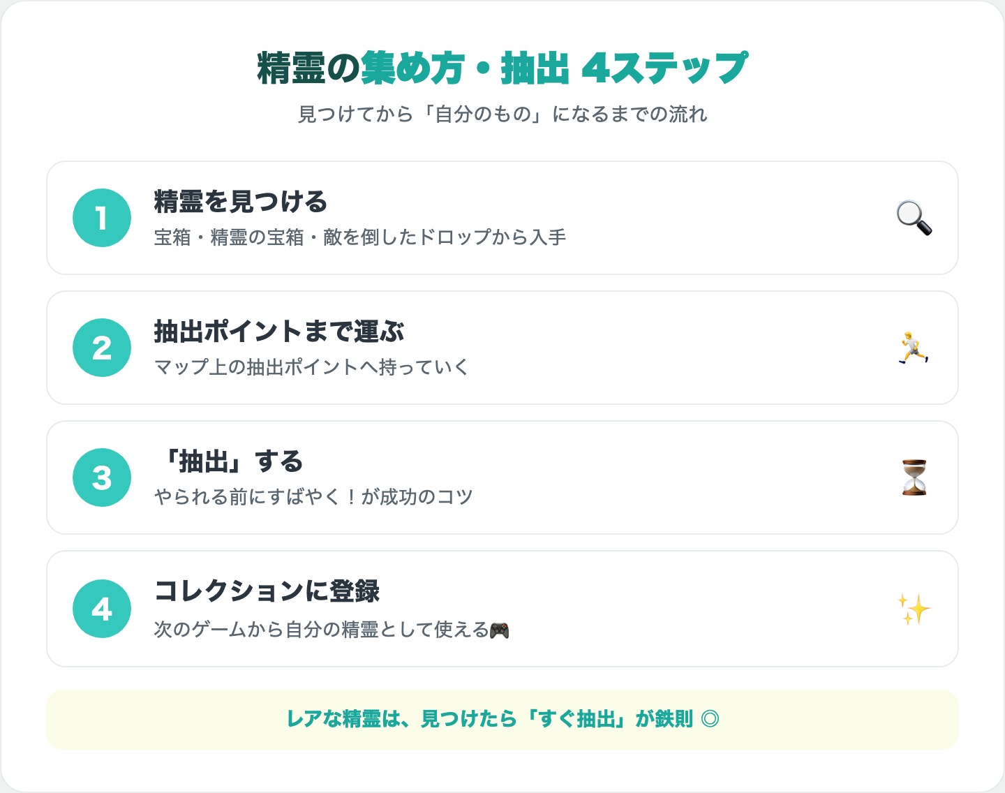 フォートナイト 精霊の集め方 4ステップ