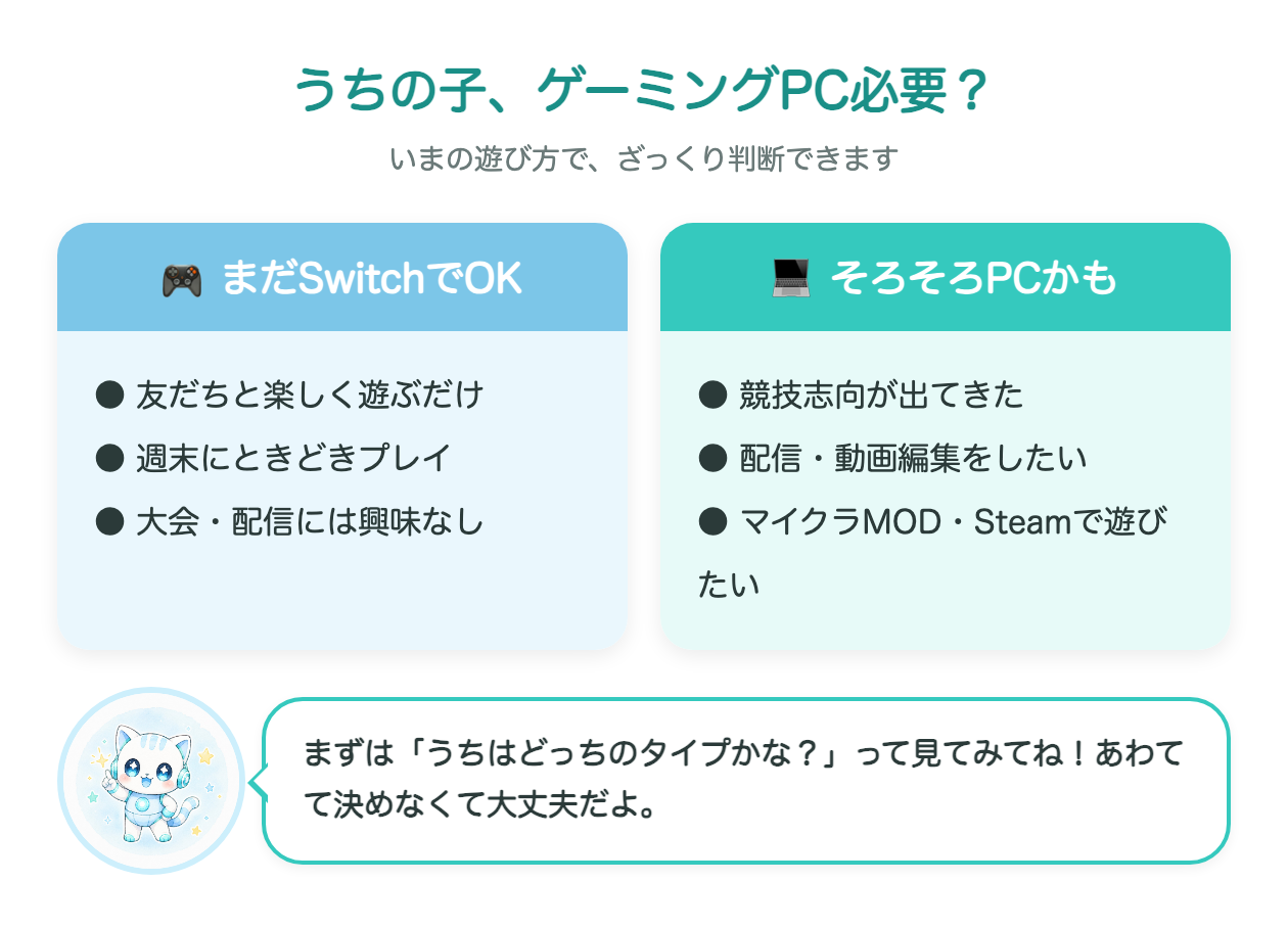 いまの遊び方でわかる!ゲーミングPCが必要か判断する図