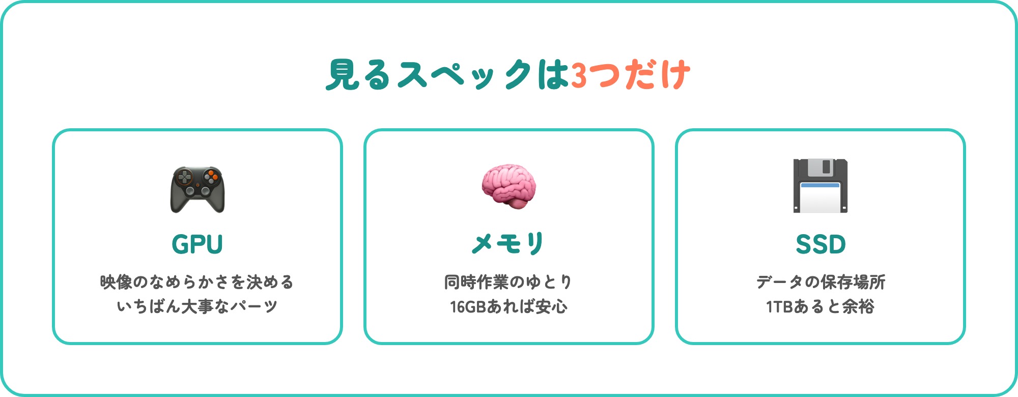 ゲーミングPCで見るスペックは3つだけ