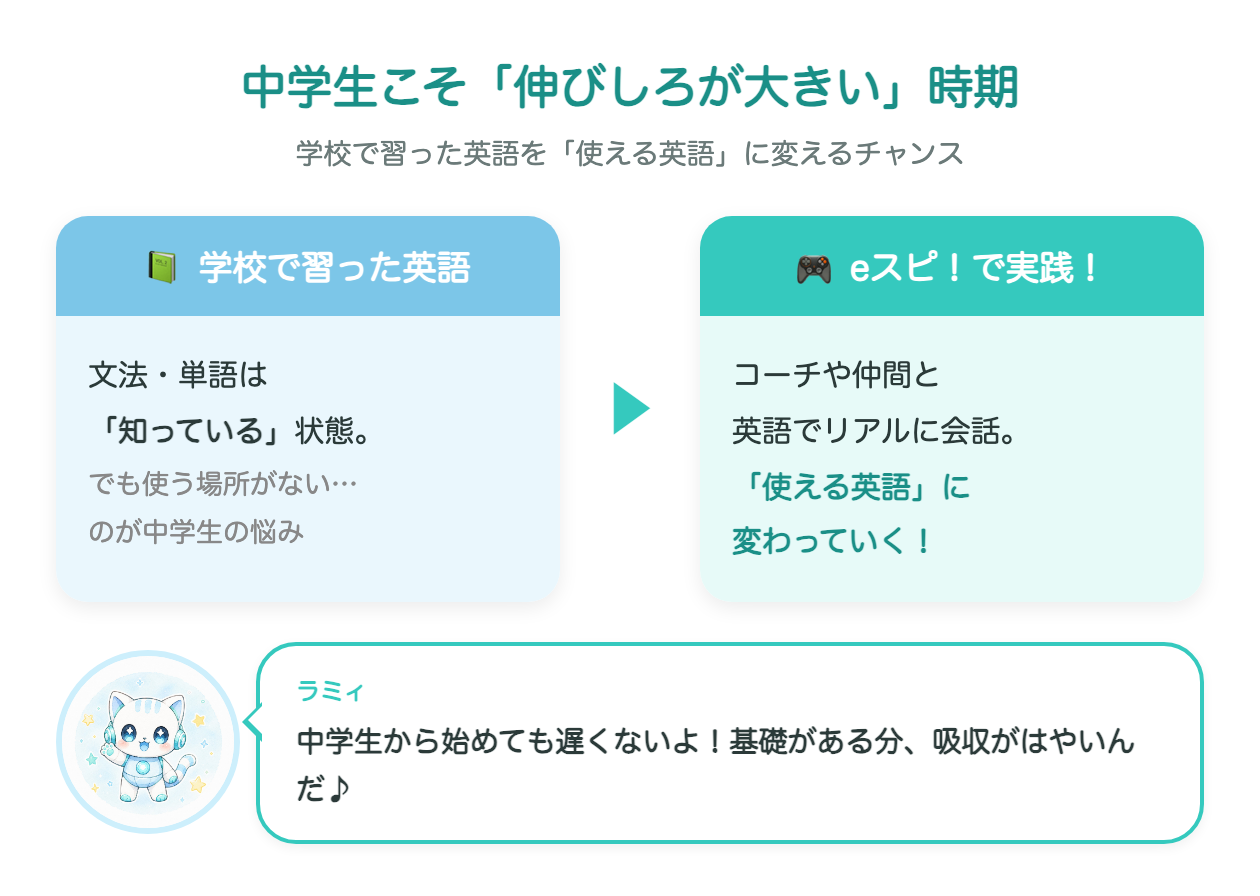 eスピ！は中学生も受講できる｜学校英語が使える英語に変わる図解