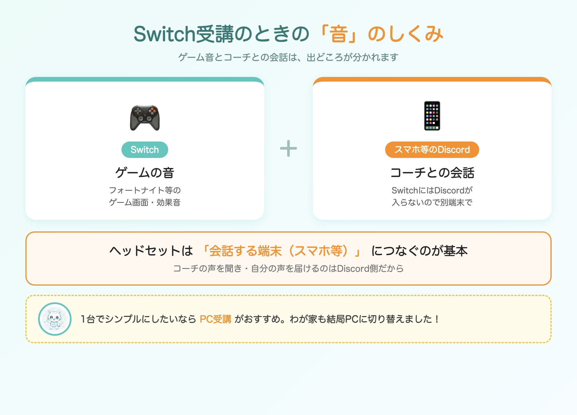 Switch受講のときの音のしくみ(ゲーム音はSwitch・会話はスマホのDiscord)