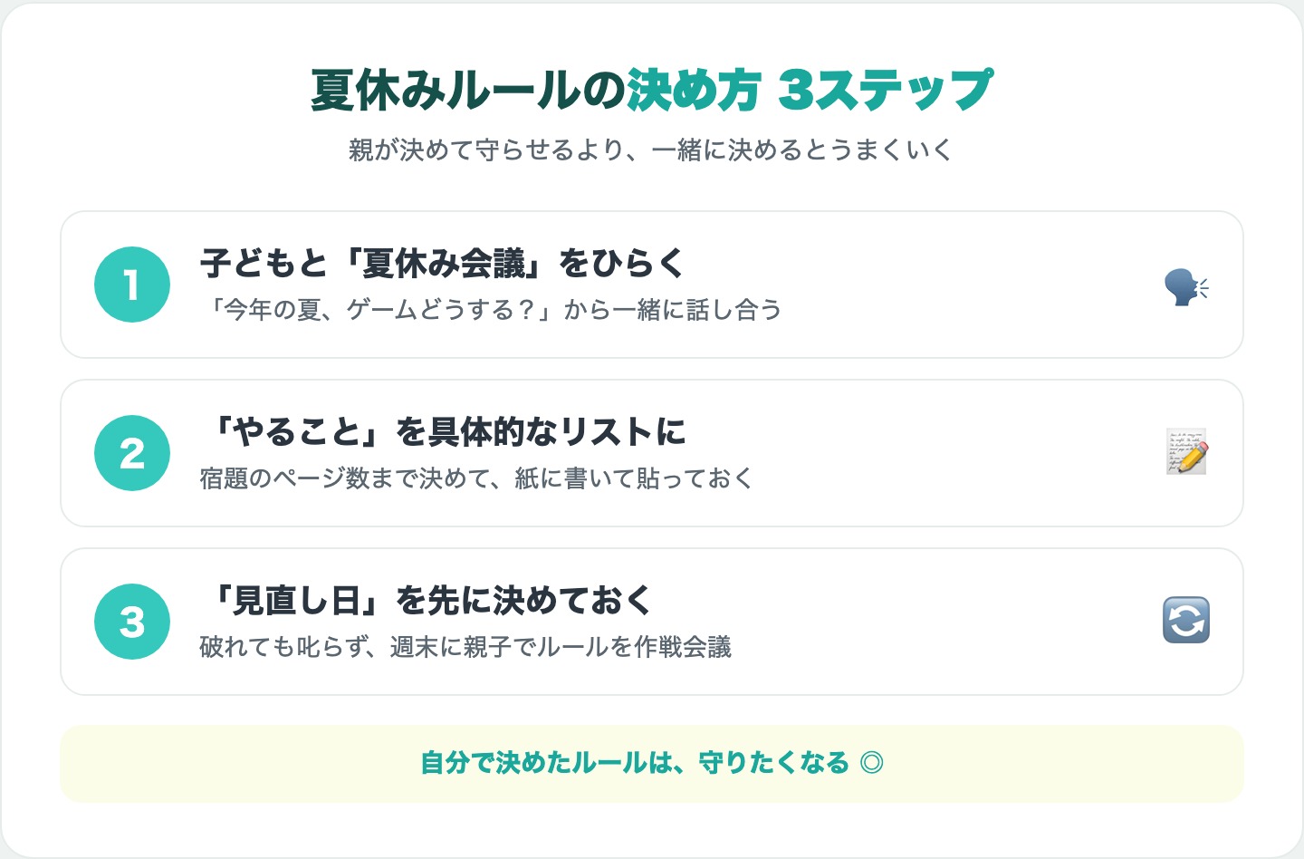 夏休みのゲームルールの決め方3ステップ図解:夏休み会議・やることリスト・見直し日