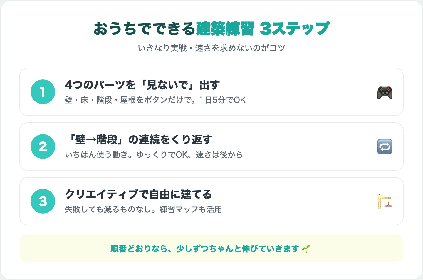 図解:おうちでできるフォートナイト建築練習3ステップ(見ないで出す・壁と階段の連続・クリエイティブで自由に建てる)