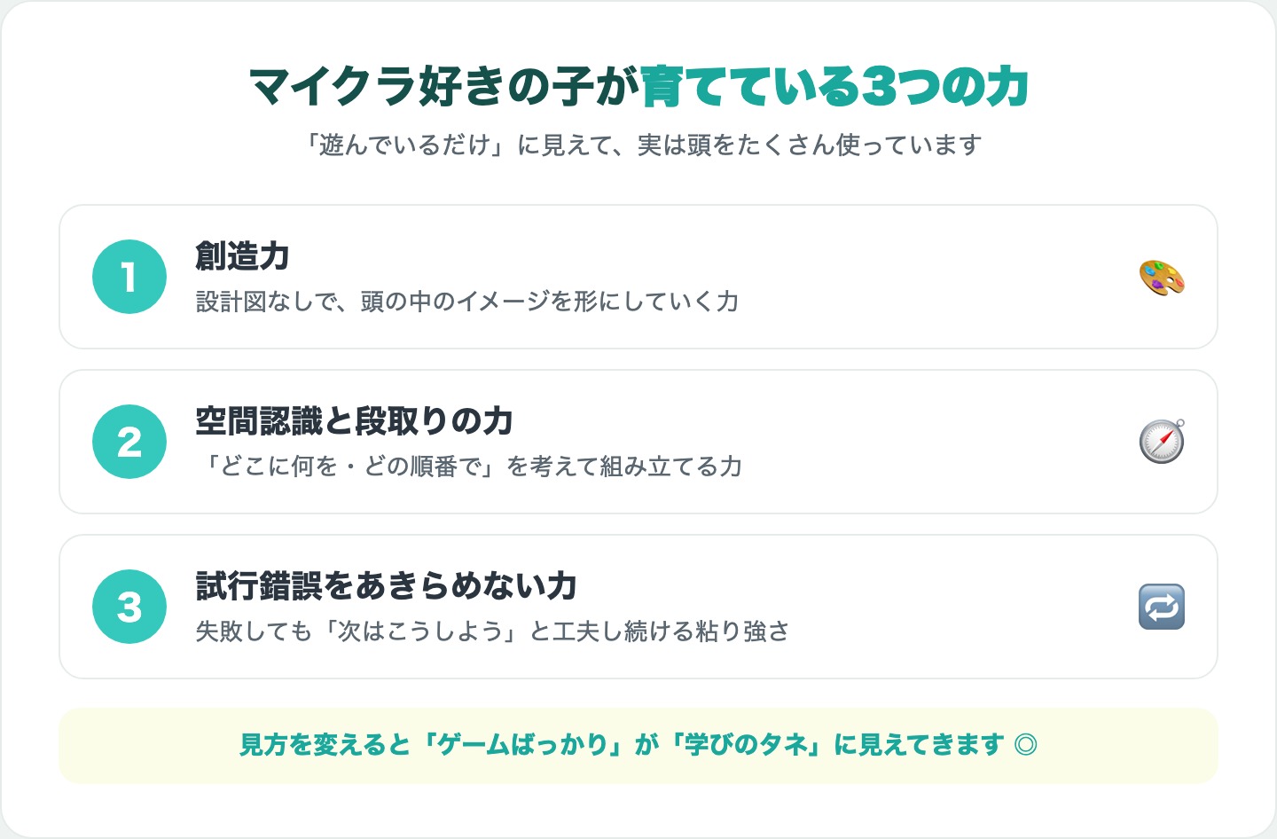 マイクラ好きの子が育てている3つの力の図解