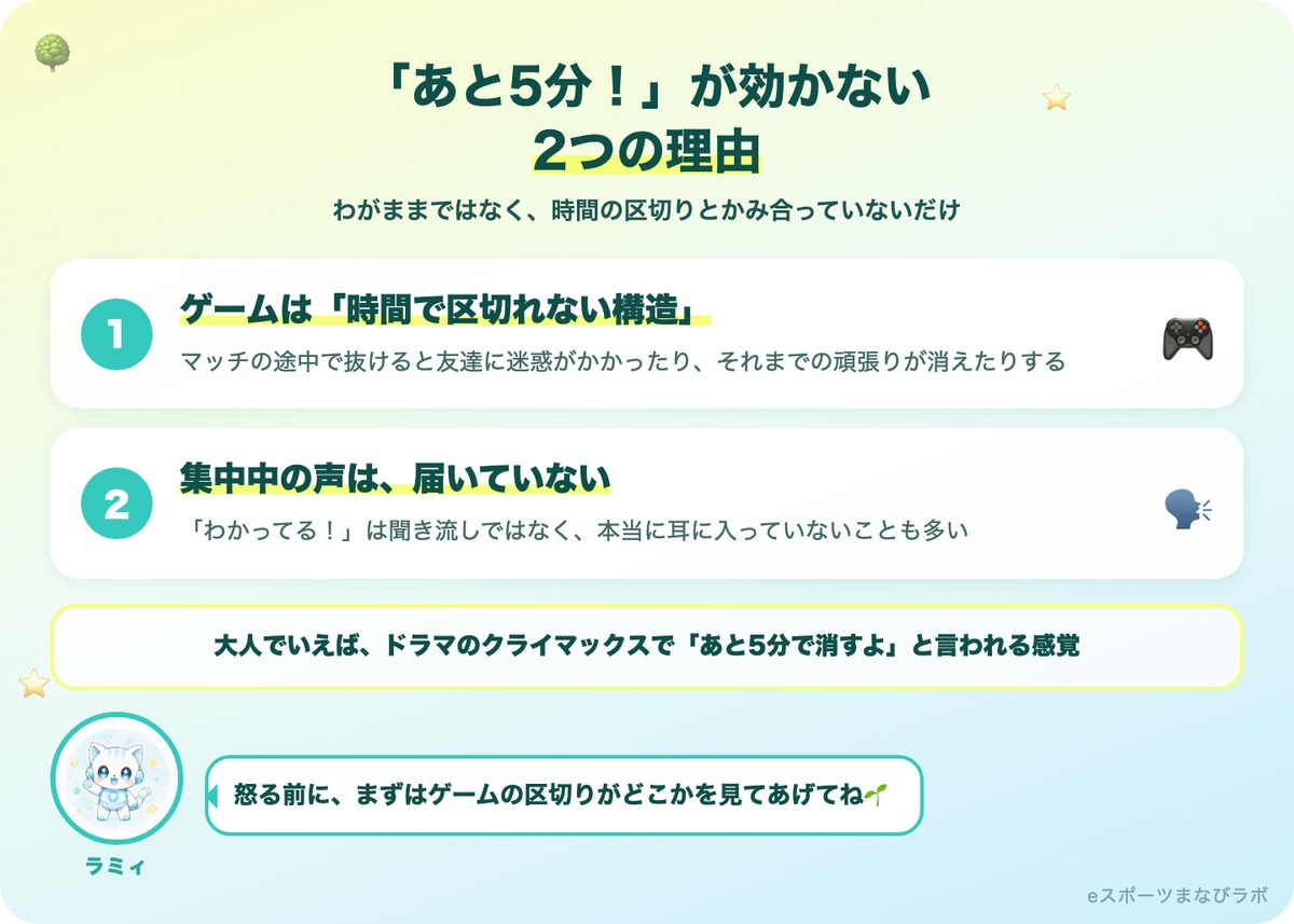 「あと5分!」が効かない2つの理由の図解(ゲームは時間で区切れない構造・集中中の声は届いていない)