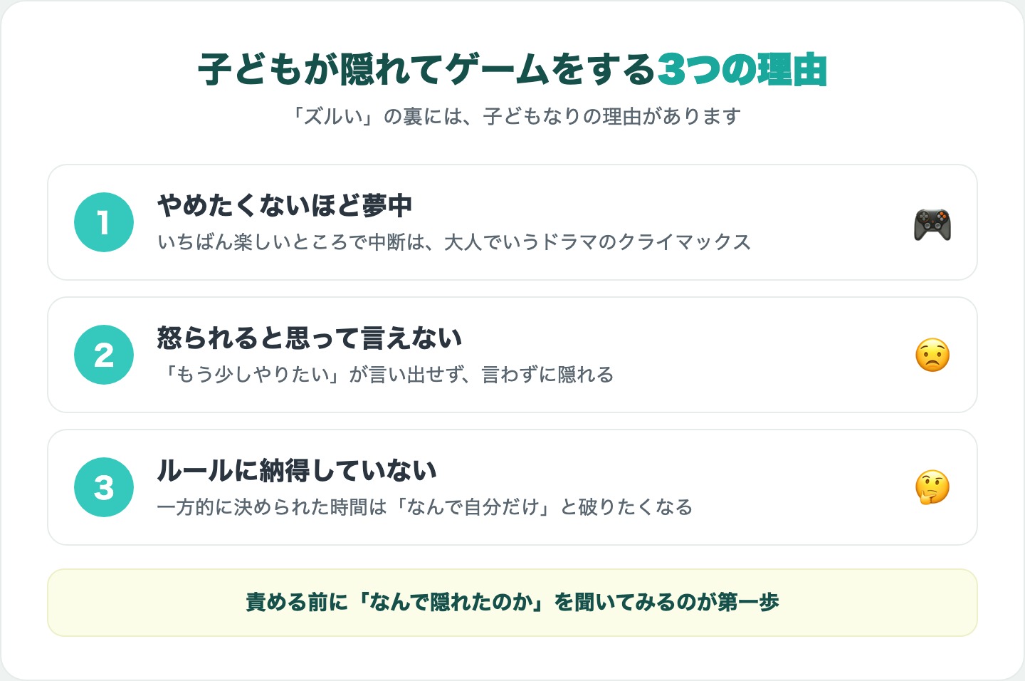 子どもが隠れてゲームをする3つの理由(夢中・怒られると思っている・ルールに納得していない)の図解