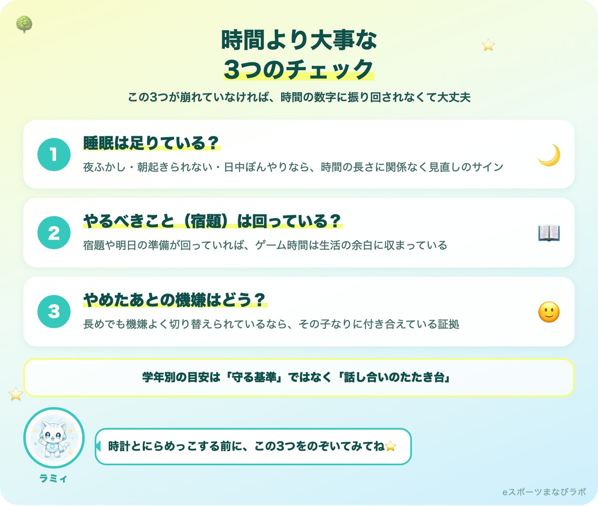 ゲーム時間より大事な3つのチェックの図解(睡眠・やるべきこと・やめたあとの機嫌)