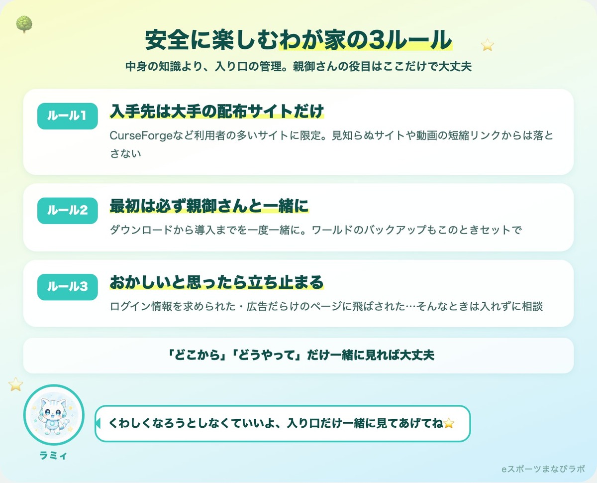 マイクラMODを安全に楽しむわが家の3ルール(大手の配布サイトだけ・最初は親御さんと一緒に・おかしいと思ったら立ち止まる)の図解