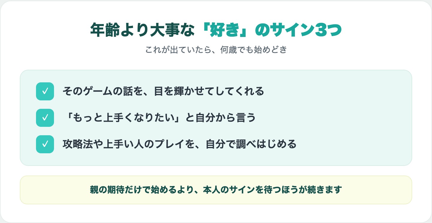 年齢より大事な「好き」のサイン3つ(目を輝かせて話す・上手くなりたいと言う・自分で調べはじめる)の図解