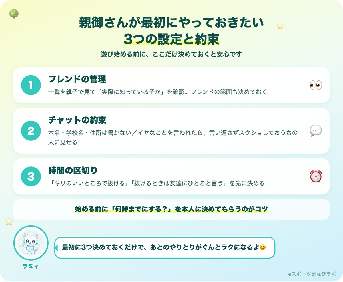 マルチプレイ前に親御さんがやっておきたい3つ（フレンドの管理・チャットの約束・時間の区切り）の図解