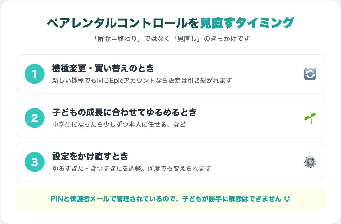 ペアレンタルコントロールを見直すタイミング3つ(機種変更・成長に合わせてゆるめる・かけ直す)の図解
