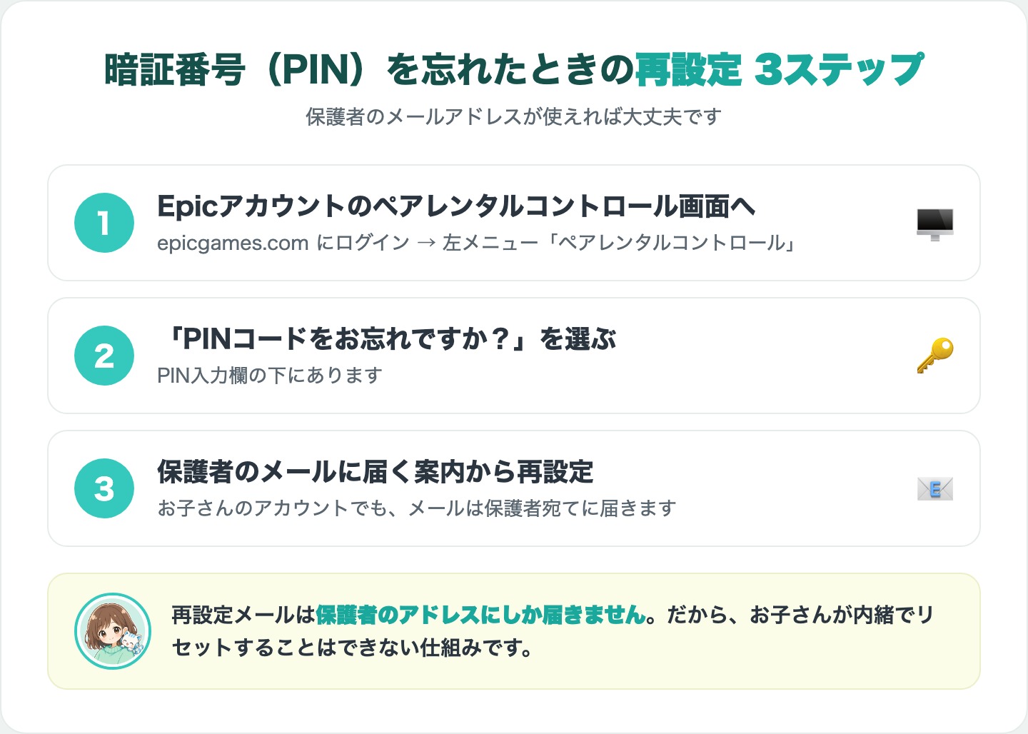 フォートナイトのペアレンタルコントロール暗証番号(PIN)を忘れたときの再設定3ステップの図解
