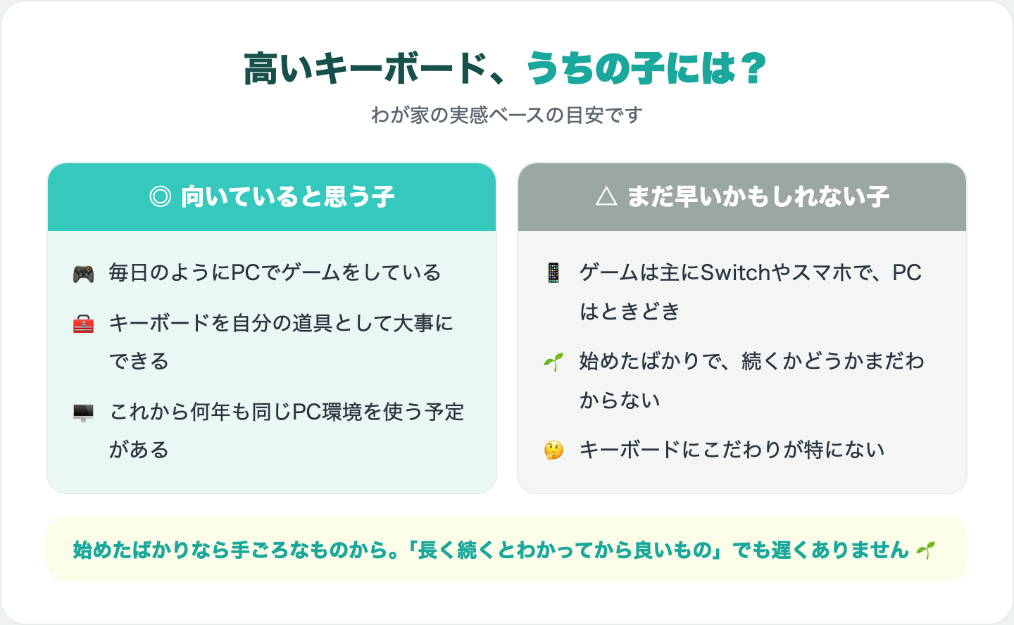 図解:高いキーボードが向いていると思う子と、まだ早いかもしれない子の目安