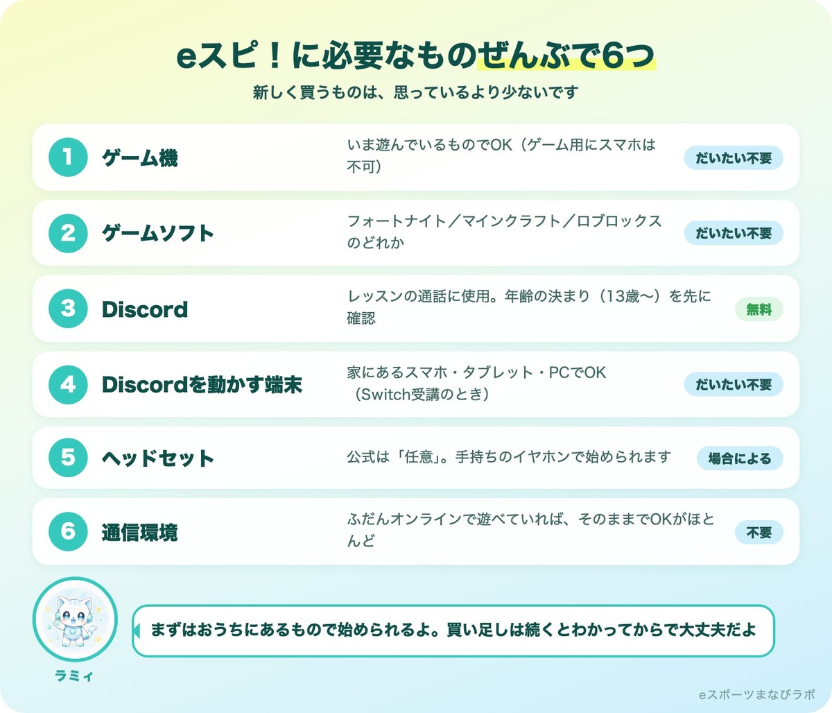 eスピ!(eスポーツ英会話)に必要なもの6つの一覧図解:ゲーム機・ゲームソフト・Discord・Discordを動かす端末・ヘッドセット・通信環境