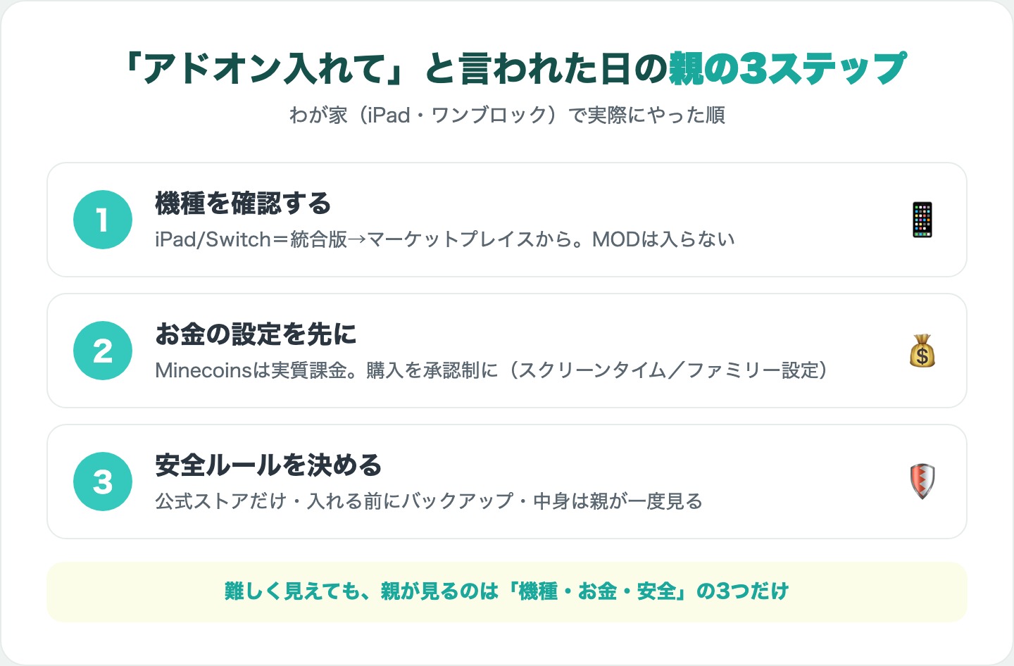 「アドオン入れて」と言われた日の親の3ステップ(機種・お金・安全)の図解