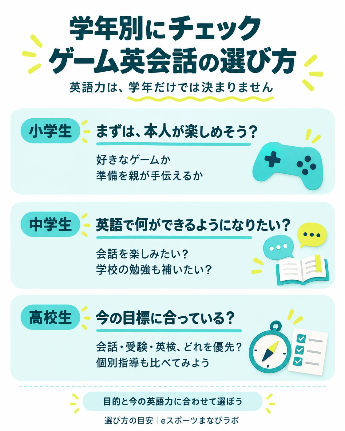 小学生・中学生・高校生の学年別に確認したい受講のポイント
