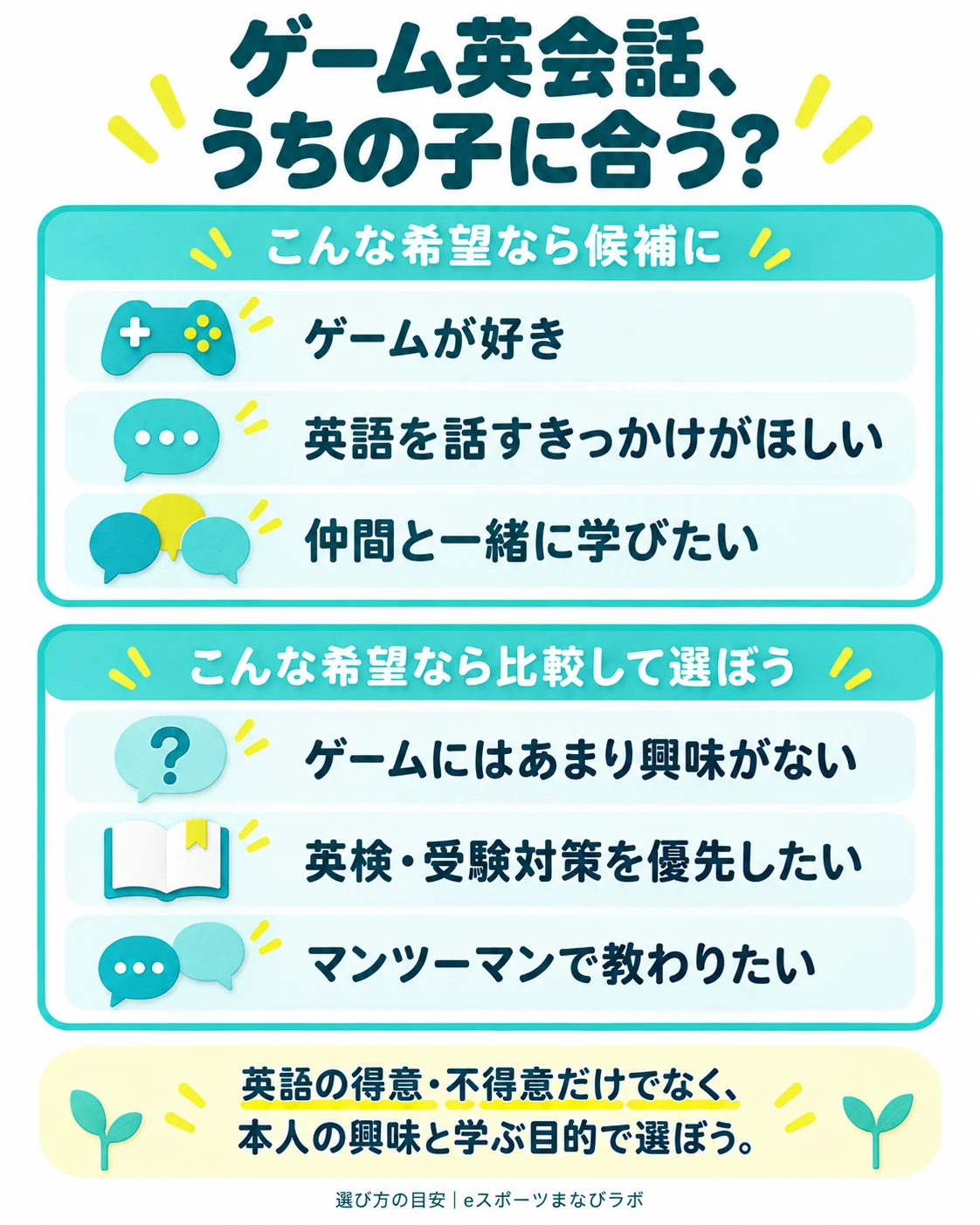 ゲーム英会話を候補にしたい子と、ほかの学び方も比較したい子