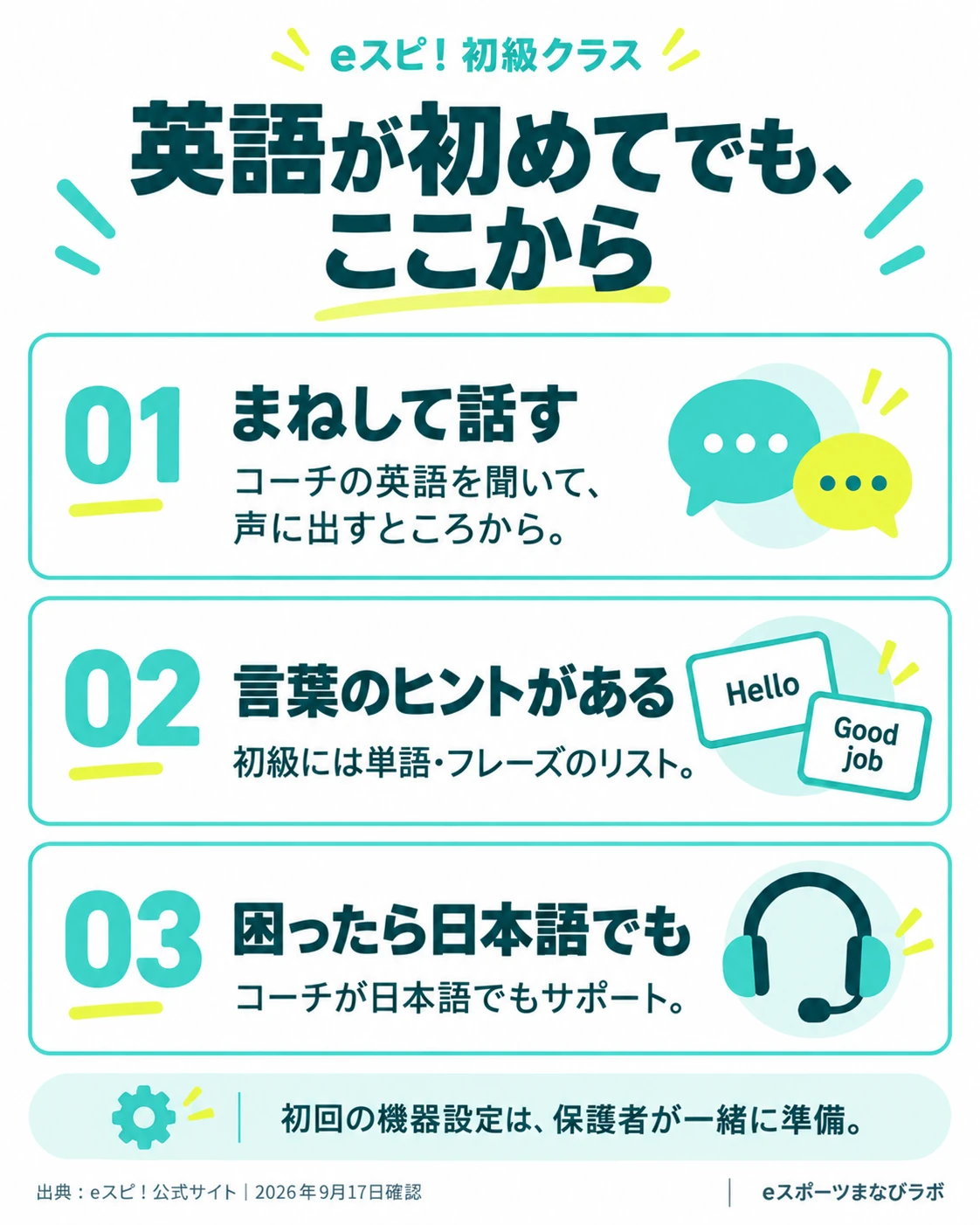英語が初めての子のサポート:まねして話す・言葉のヒント・困ったら日本語