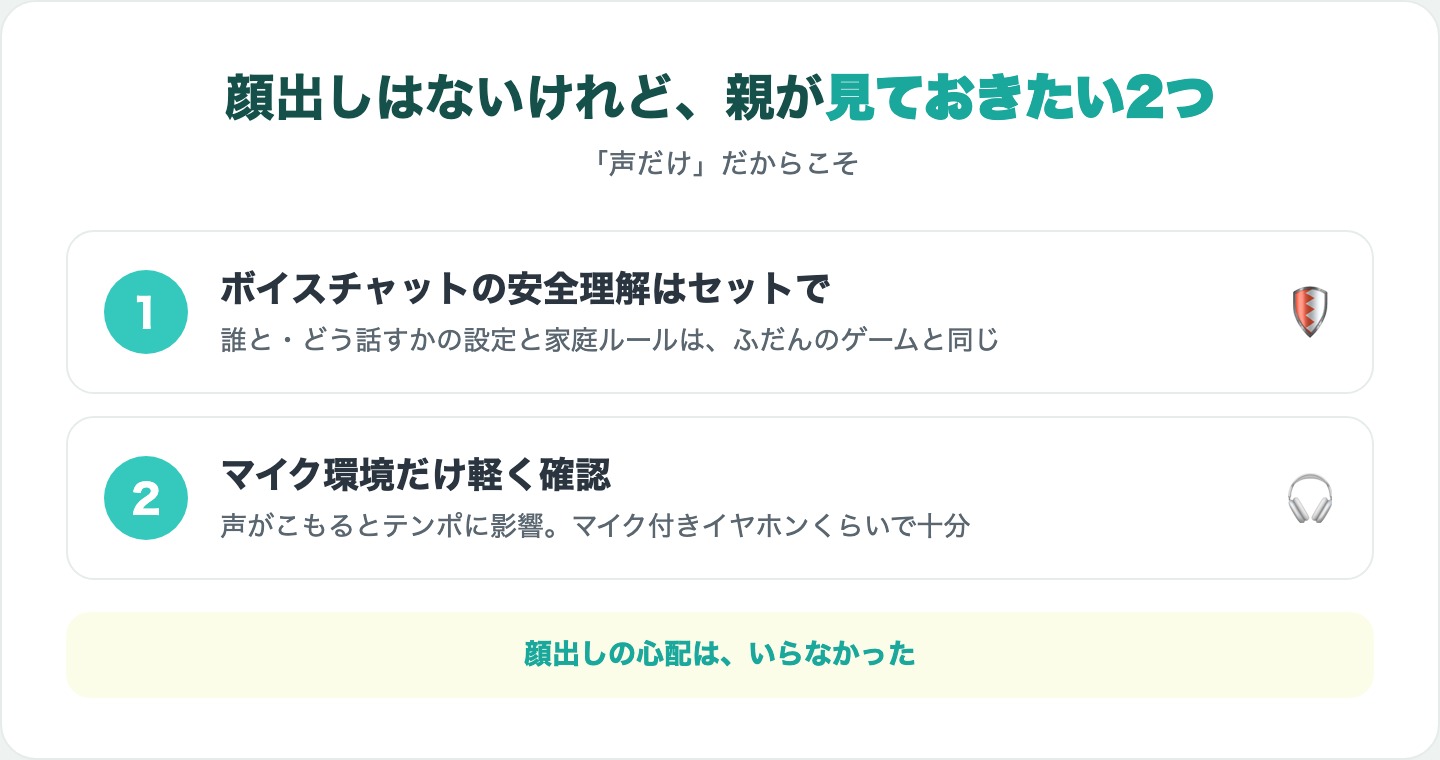 顔出しはないけれど親が見ておきたい2つ（ボイスチャットの安全理解・マイク環境の確認）の図解