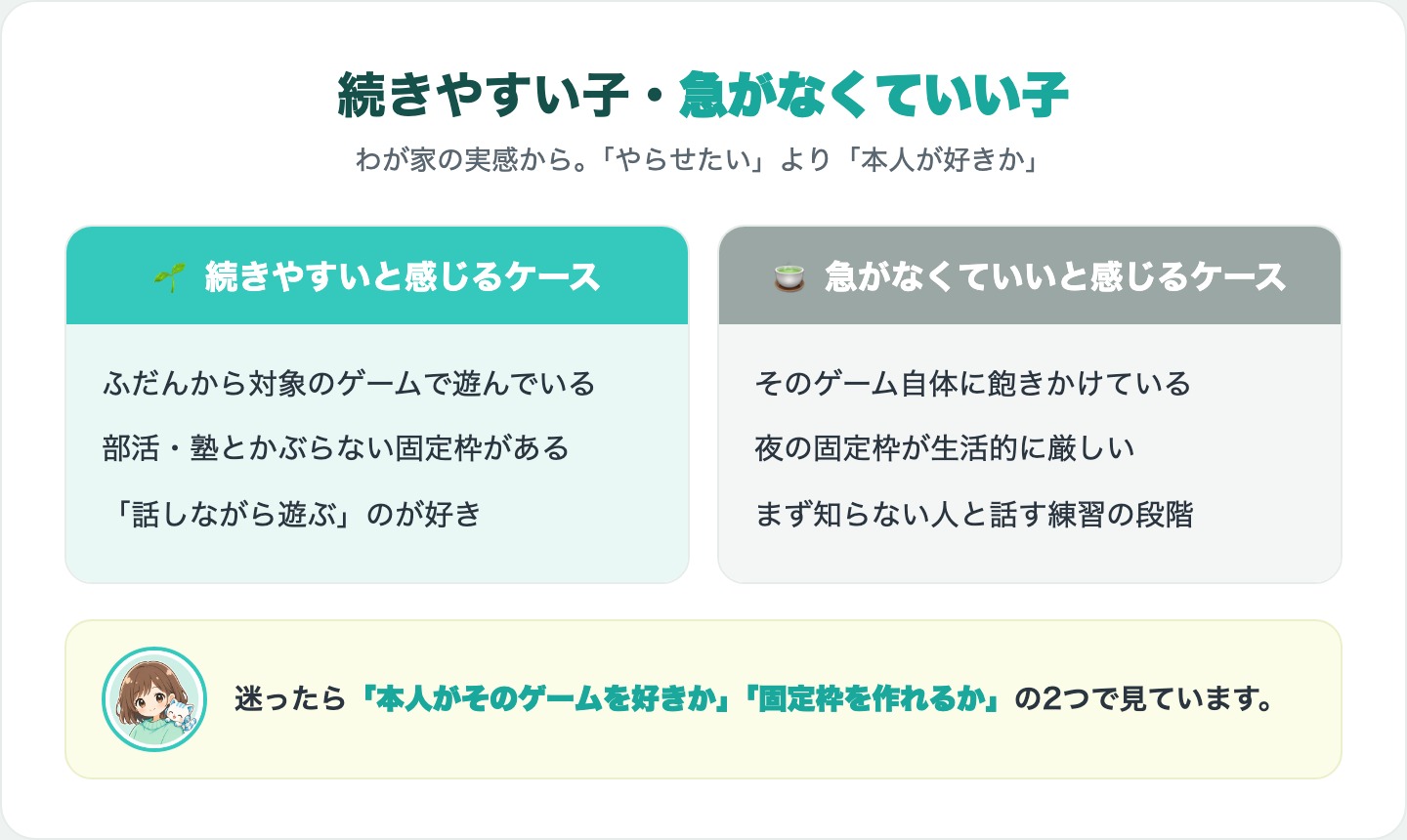 ゲーム英会話が続きやすい子と急がなくていい子の見分け方の図解（わが家の実感）