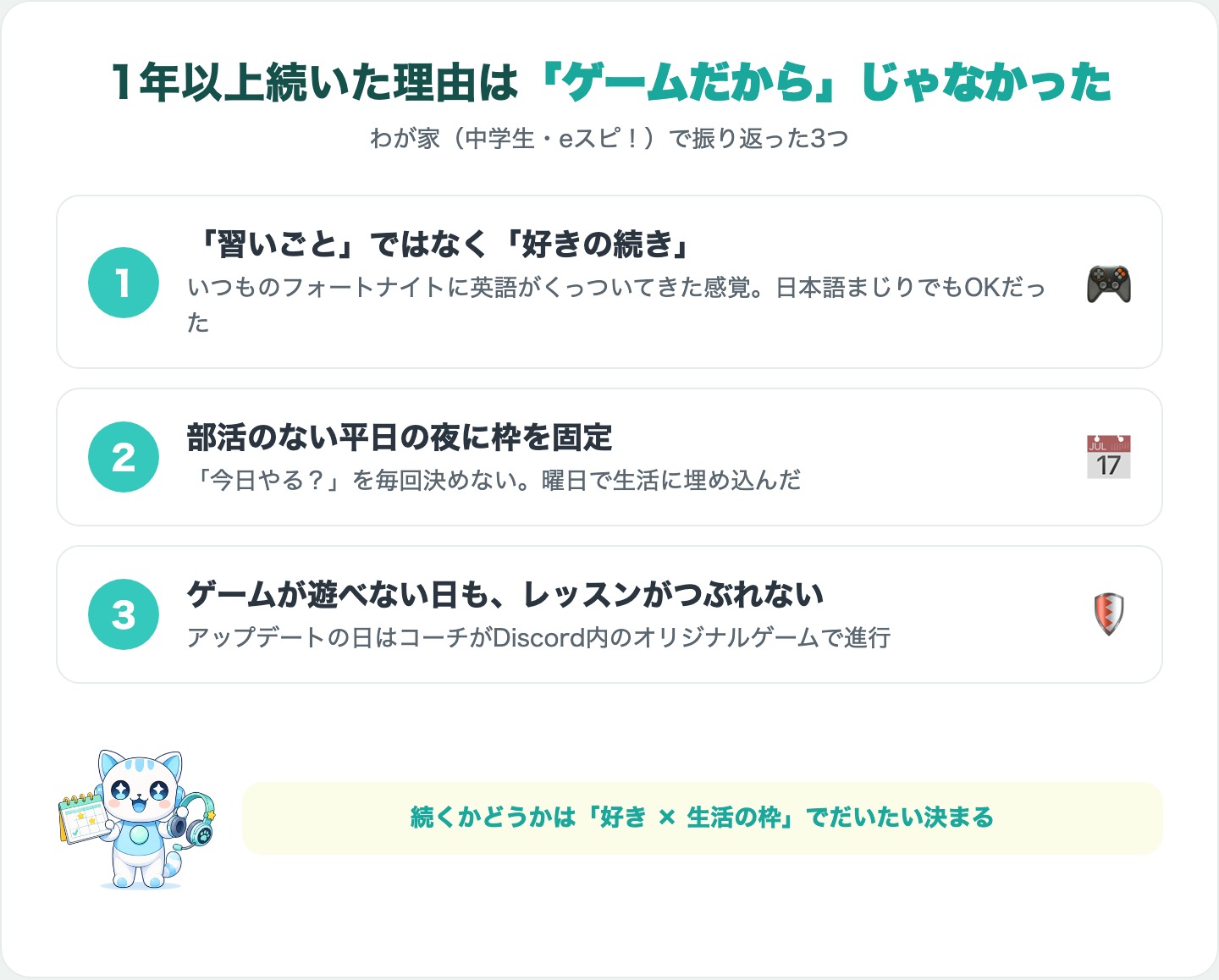 ゲーム英会話が1年以上続いた理由3つ（好きの続きだった・部活のない平日夜に枠を固定・遊べない日もレッスンがつぶれない）の図解