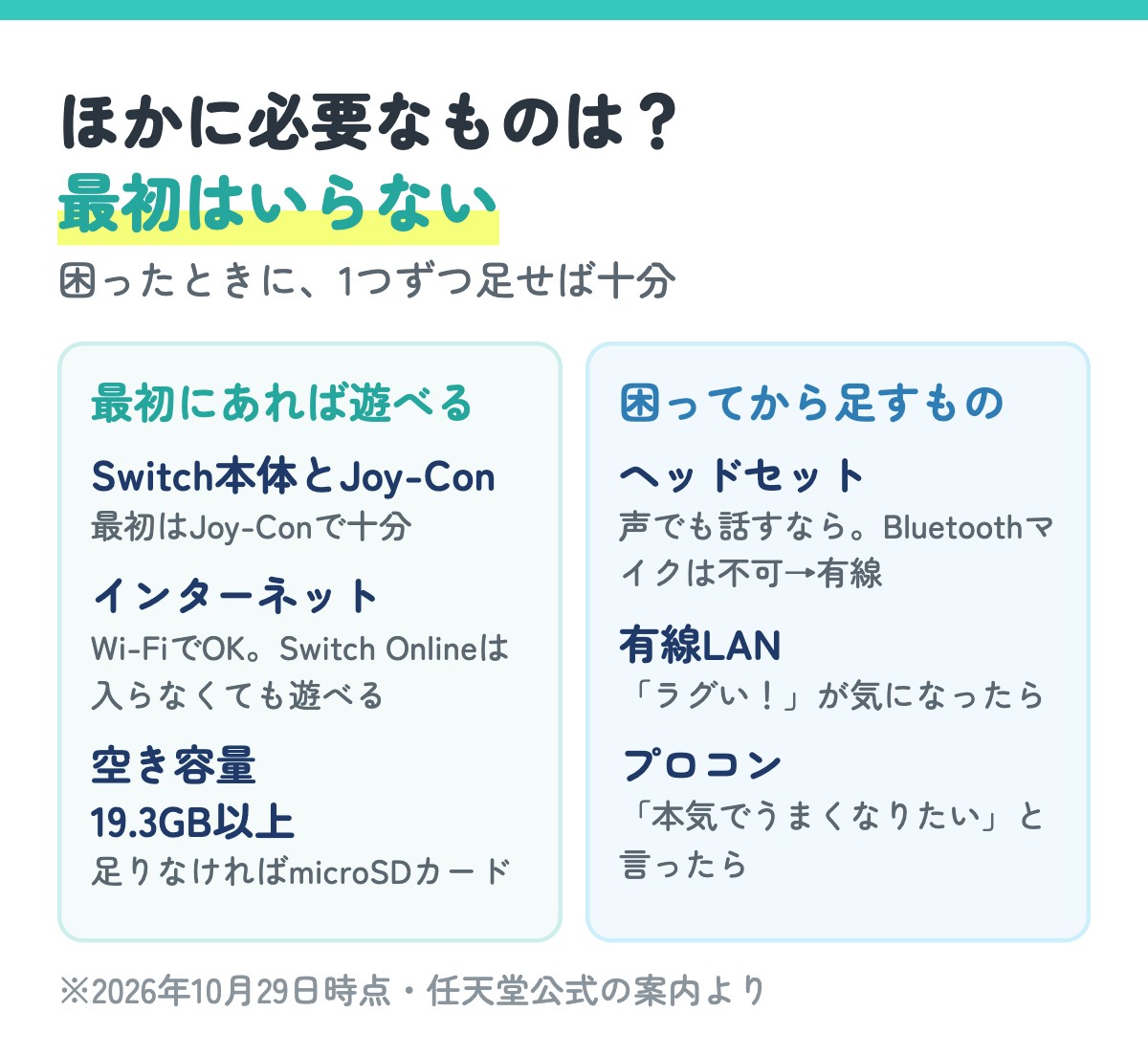 ほかに必要なものは?最初にあれば遊べるもの(本体とJoy-Con・Wi-Fi・空き容量)と、困ってから足すもの(ヘッドセット・有線LAN・プロコン)